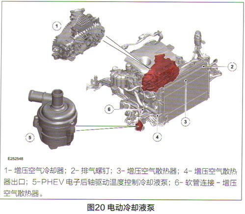 路虎发现运动插电式混合动力系统技术亮点 三