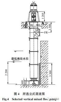 给水排水 释疑 给水厂深度处理中间提升泵房如何优化设计